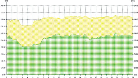 Figure 2. Before implementation of a management system